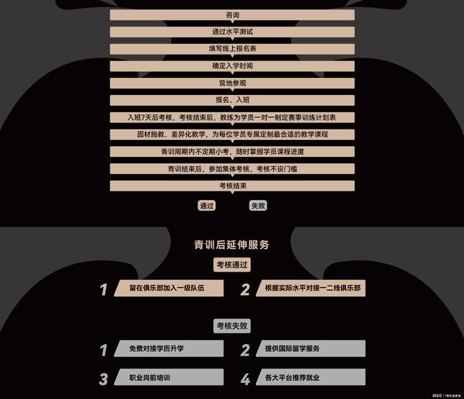 重庆7遇奇遇电竞培训2022青训班正在火爆招生中！(图3)