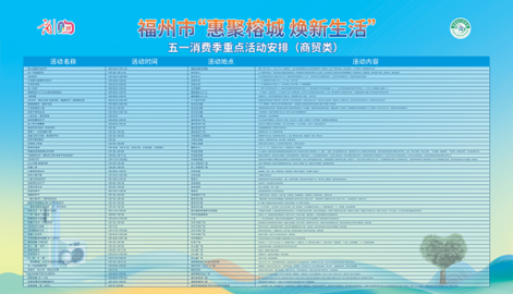“惠聚榕城·焕新生活”2025消费提振年活动全面启动(图2)