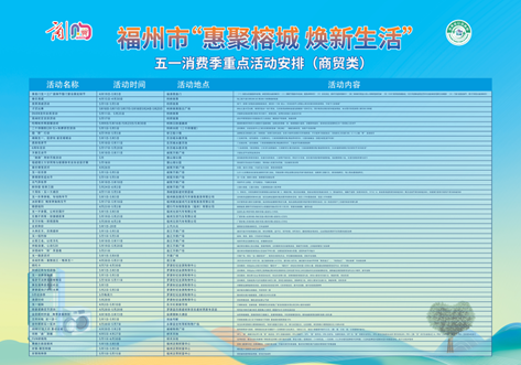 “惠聚榕城·焕新生活”2025消费提振年活动全面启动(图3)