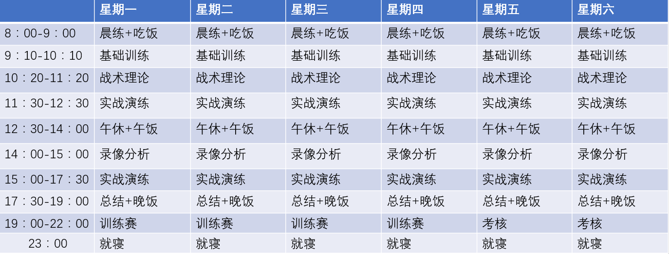 恒一青训课程首次曝光 揭秘最专业的青训课程体系(图3)