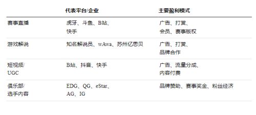 电竞入奥后哪些产业会崛起？