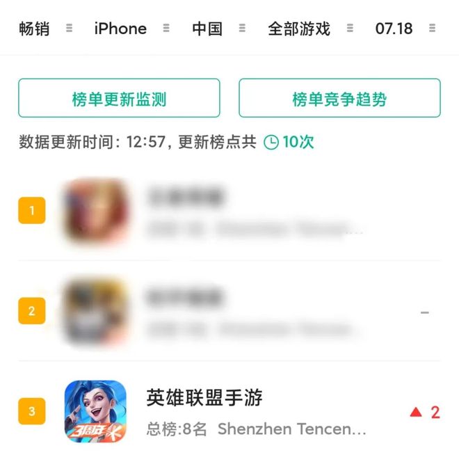 腾讯游戏给最赚钱的品类又接了一条腿