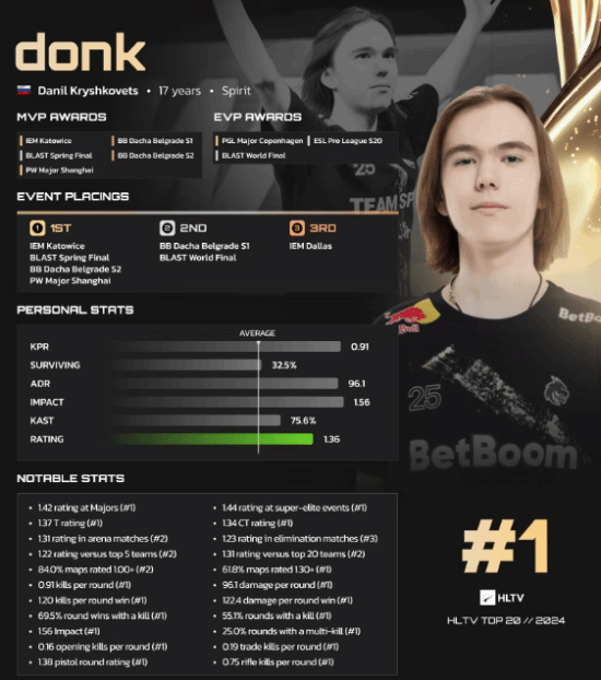 国外女版donk走红社交网络 蓉r和她你觉得谁更像？