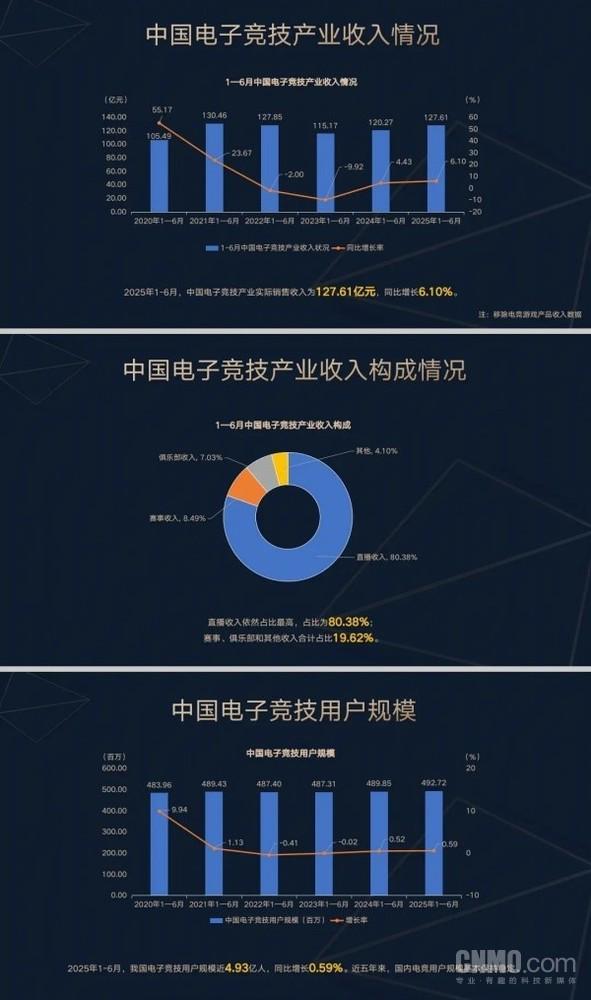 要么赢要么滚？兮然轻生事件揭开电竞行业的丛林法则(图3)