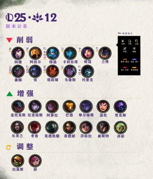 LOL新版本解析：MSI定制平衡与英雄调整