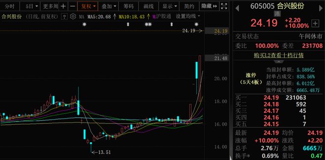 近4000股上涨！可控核聚变大消息批量涨停！(图5)