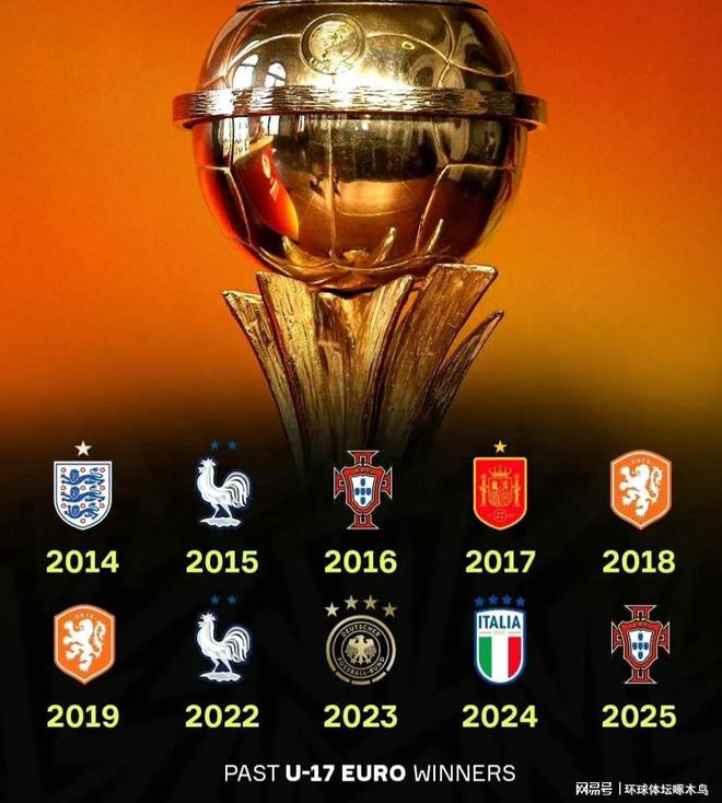 葡萄牙U17男足3-0击败法国 第七次登顶欧洲杯冠军