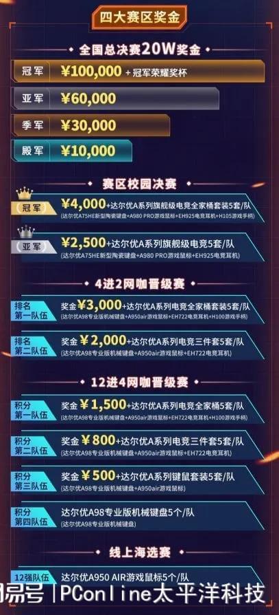 金陵电竞风起羊城巅峰在望！达尔优炫酷电竞赛双赛区蓄势待发(图5)