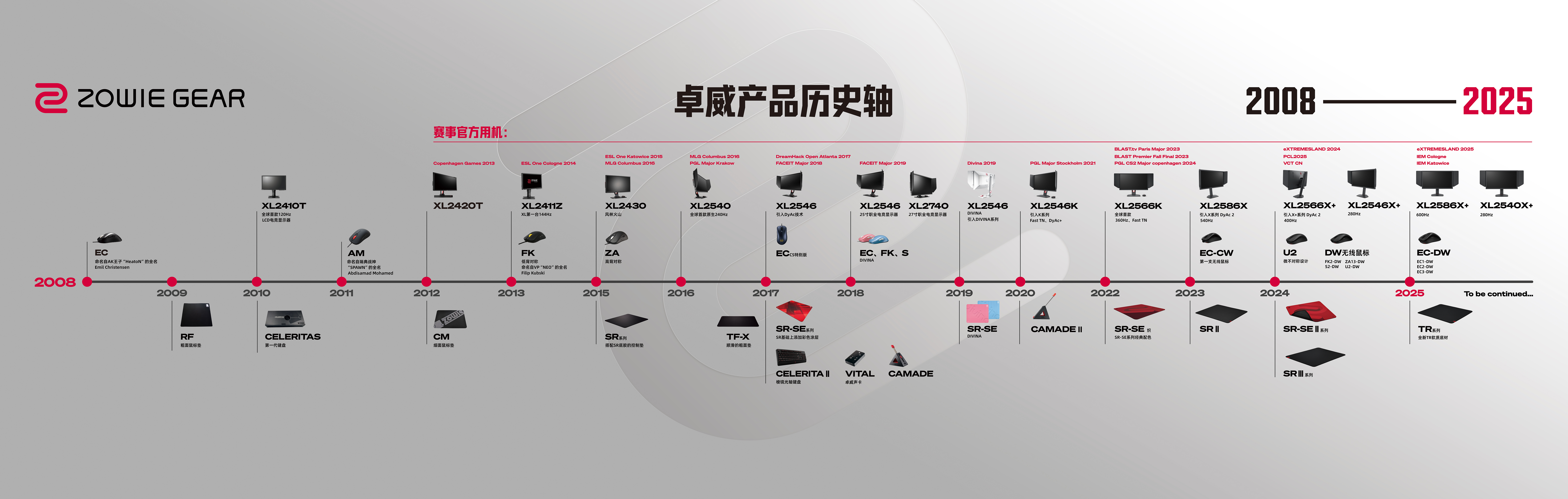 2025卓威高校电竞文化节北京见 ！(图2)