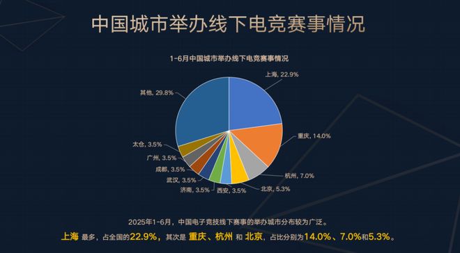 2025上半年电竞产业报告发布：收入127亿用户规模近5亿(图5)
