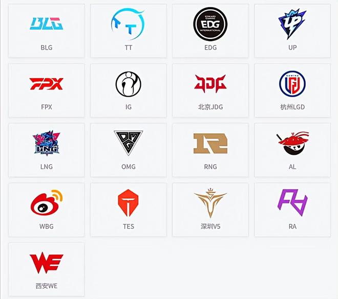 我们该沉默还是反思：LCK再次争夺冠军LPL跌入历史最低谷？(图6)