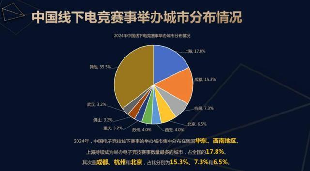 不止于观演观赛 成都用“烟火气”烹出“电竞+”盛宴丨新消费观察(图3)