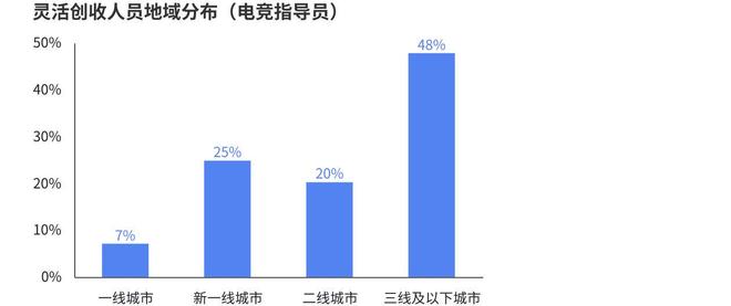 《2024年中国电竞行业职业发展报告》发布 电竞行业涌现千万量级的新职业(图5)