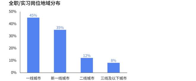 《2024年中国电竞行业职业发展报告》发布 电竞行业涌现千万量级的新职业(图2)