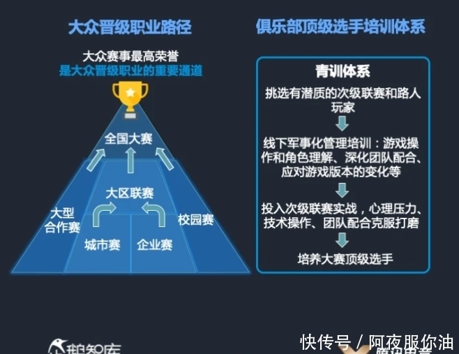 首都体育学院电竞现代产业学院落户北京亦庄