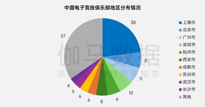 多图！2025年电竞报告：产业收入29331亿元 同比增640%(图12)