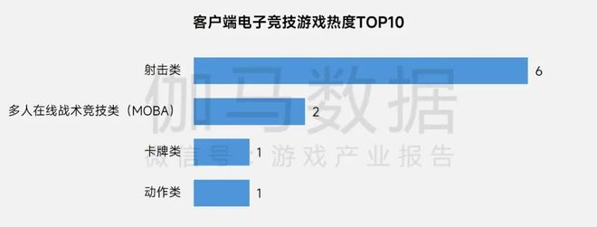 多图！2025年电竞报告：产业收入29331亿元 同比增640%(图8)