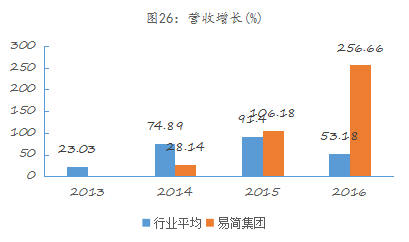 易简集团EJAM（834498）：布局移动媒体生态圈打造移动营销产业变现新模式(图20)