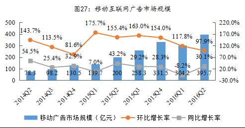 易简集团EJAM（834498）：布局移动媒体生态圈打造移动营销产业变现新模式(图21)