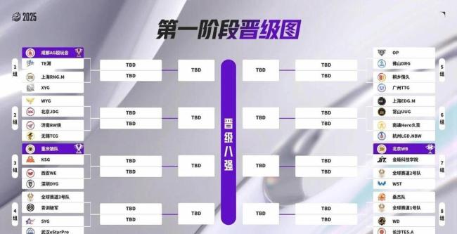 2026KPL选秀大会 TE溯阵容重组引发格局变化(图4)