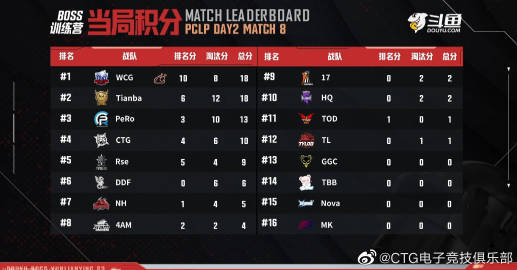 电子竞技俱乐部管理规定与训练方案