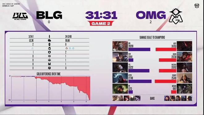 LPL新赛季黑马战队诞生五个无名小将全队身价不及Knight(图3)