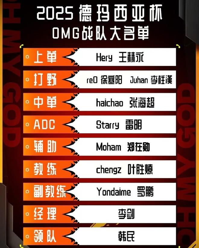 LPL新赛季黑马战队诞生五个无名小将全队身价不及Knight(图5)