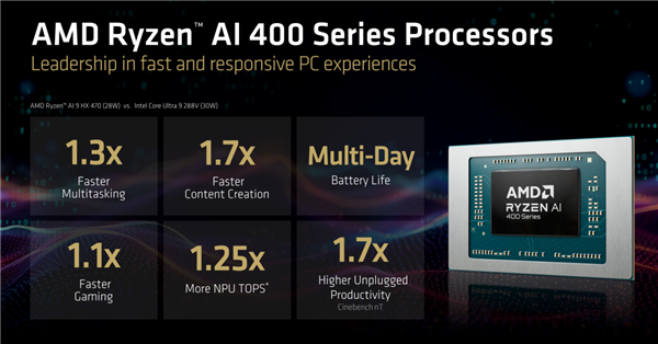 频率全线增长！AMD锐龙AI 400系列正式发布：首次迎来台式机版本(图4)