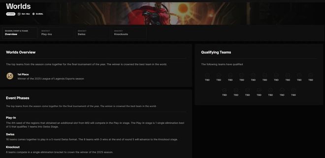 青训队世界赛开幕LDL队伍遭暴打；LEC知名中单转辅助(图7)