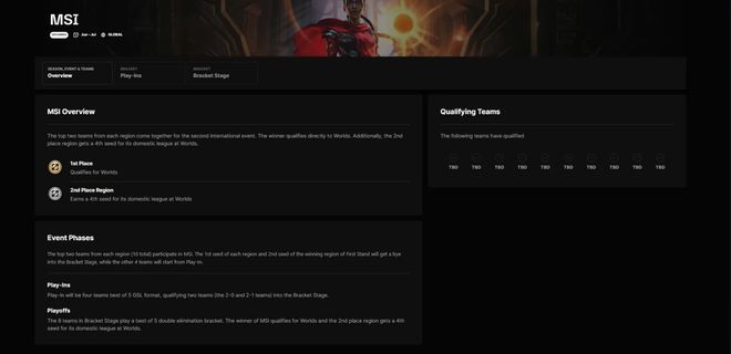 青训队世界赛开幕LDL队伍遭暴打；LEC知名中单转辅助(图6)