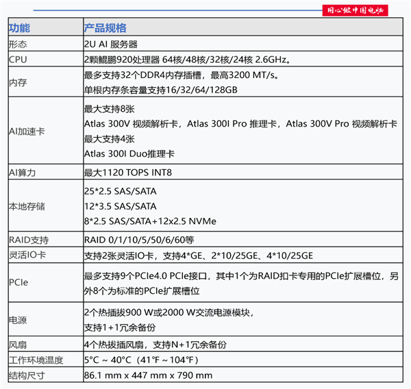2025年12月28日B(图50)