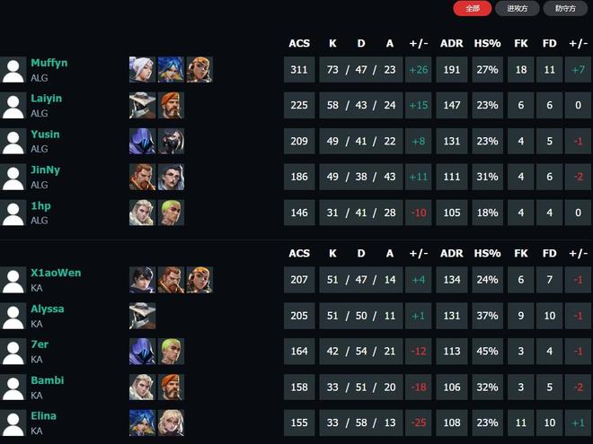 ALG战胜KA问鼎2024CN赛区改变者赛将参加柏林全球冠军赛(图3)