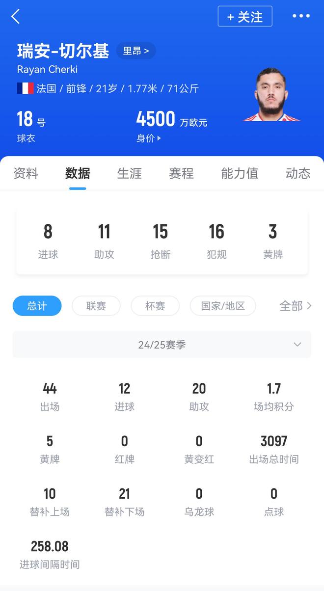 Here We Go！罗马诺：曼城签切尔基达协议转会费总价4100万欧