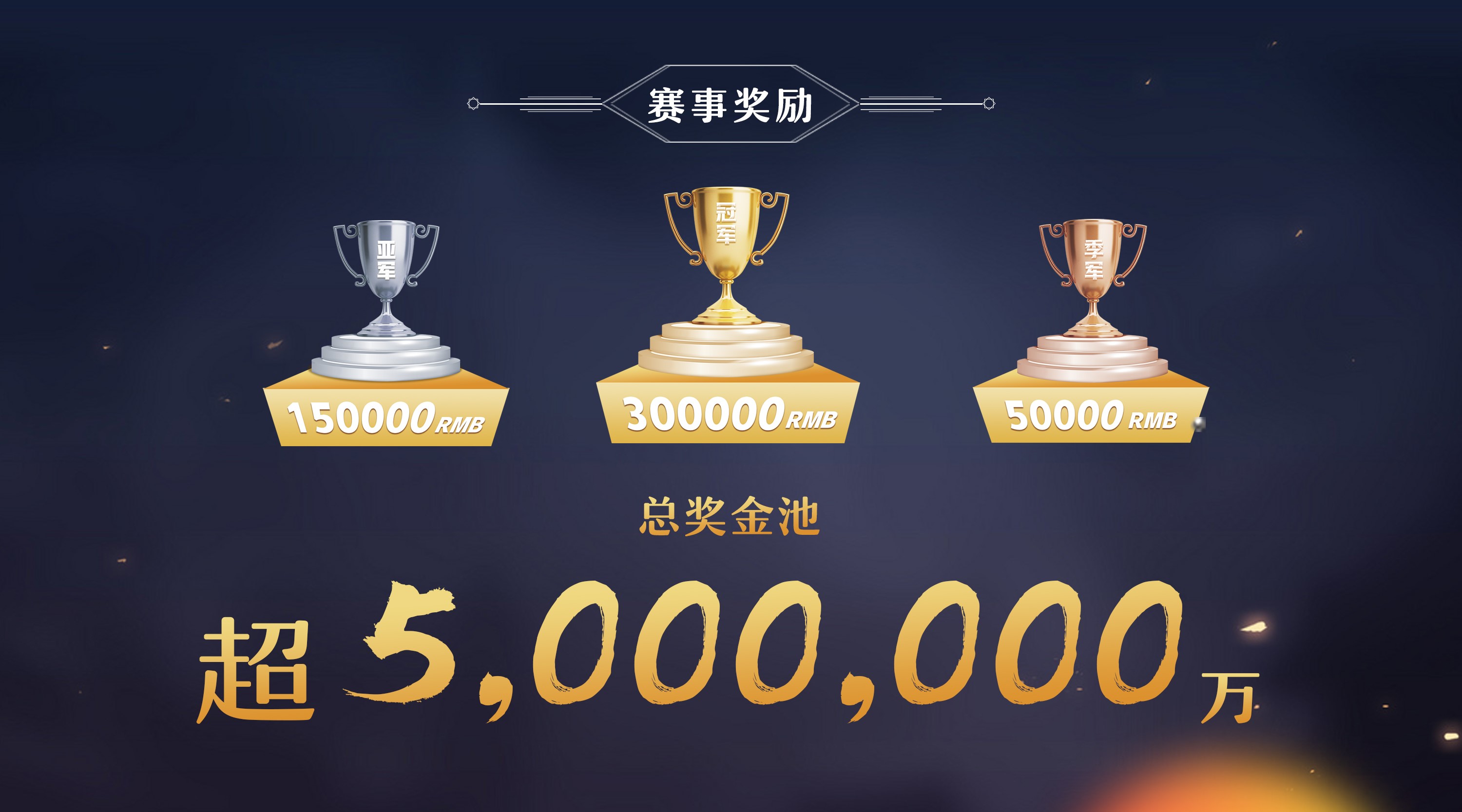 首届中国女子电竞选拔赛英雄联盟报名开启(图2)