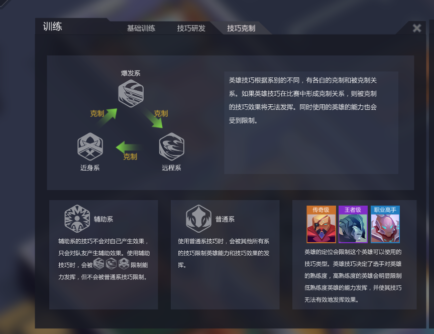 《电竞俱乐部》选手训练及培养指南(图2)