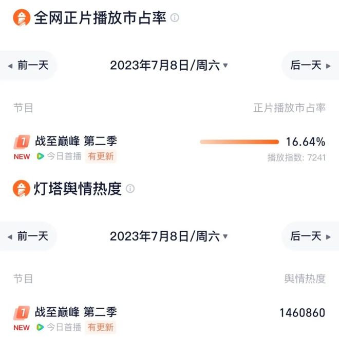 电竞综艺标杆｜《战至巅峰》第二季出手即是封神之战(图2)
