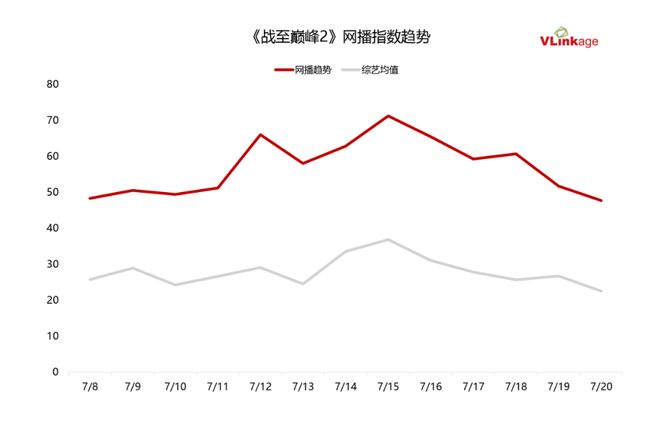 电竞综艺标杆｜《战至巅峰》第二季出手即是封神之战(图5)