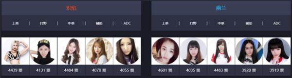 据说她们是LOL十大电竞女神大家认识几位？
