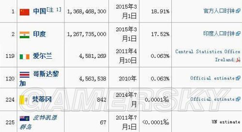 LOL小智约战WE小智约战职业队WE青训队