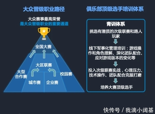 电竞劝退服务的应用观察：从需求识别到方向选择